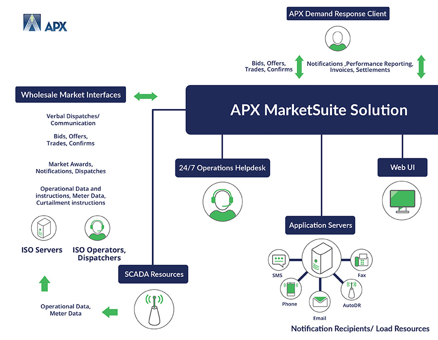 APX_DemandResponse
