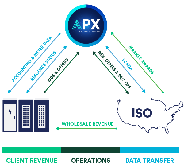 APX_PowerSolutions